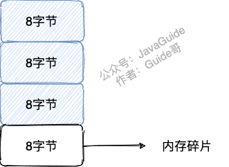 内存碎片